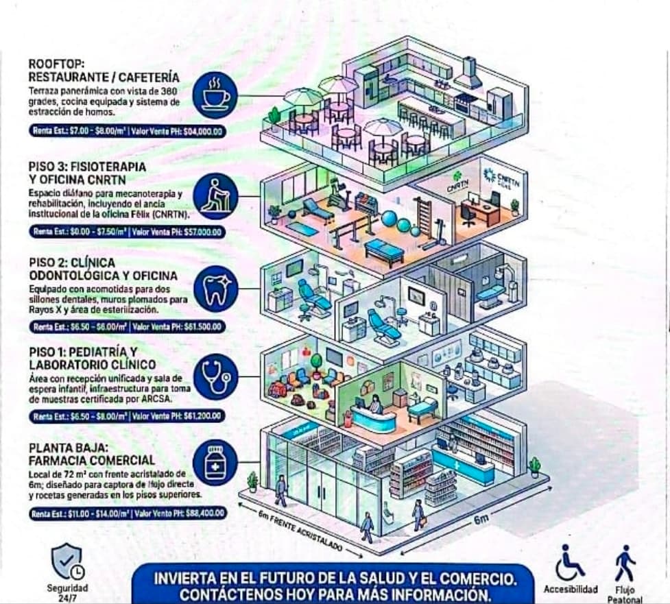 Avance de obra farmacia Carapungo