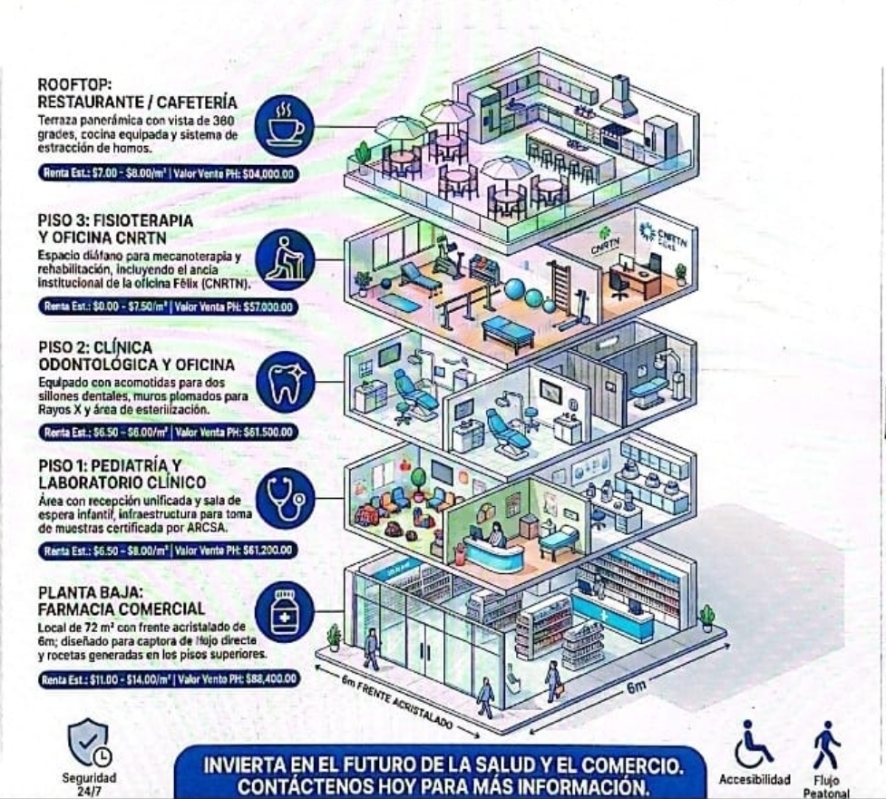 Avance de obra farmacia Carapungo